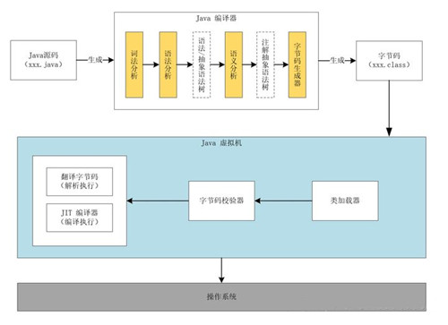 java沒有錯誤但運行不出來怎么回事？java如何執(zhí)行？