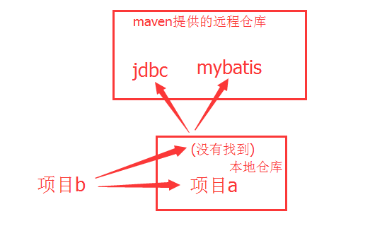 java中maven的概念是什么？怎樣安裝它？