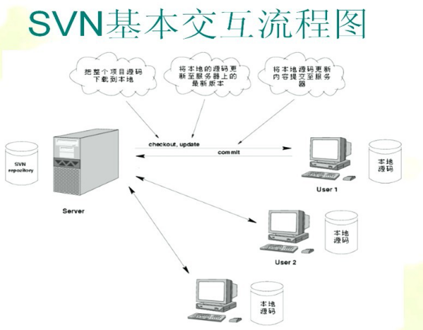 java源碼管理與版本控制工具，圖文詳解