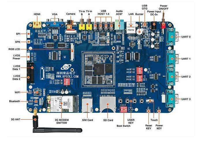 廣州嵌入式培訓(xùn)機構(gòu)告訴你：計算機嵌入式工作是做什么的？