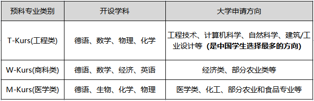 高中生參加PSP預(yù)科考試全攻略