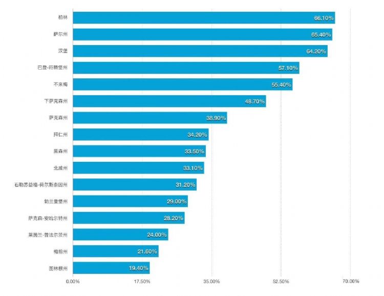 德國留學(xué)，受限專業(yè)是怎么回事？如何被受限專業(yè)錄??？