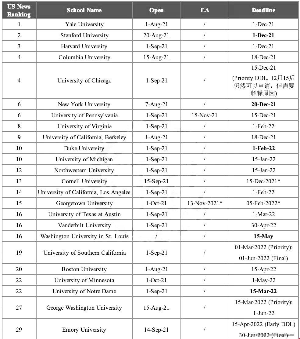 美國(guó)LLM申請(qǐng)開(kāi)放和截止時(shí)間匯總