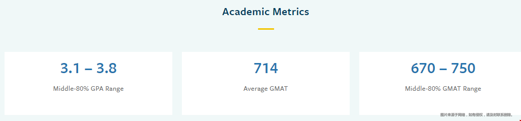 ucla商學院gmat要求多少分？