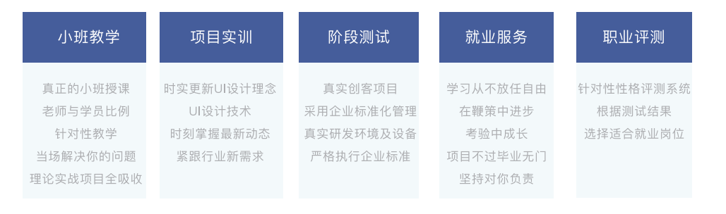 達內教育UI設計培訓課程特色